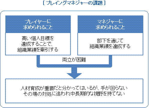 コース情報｜リクルートマネジメントスクール